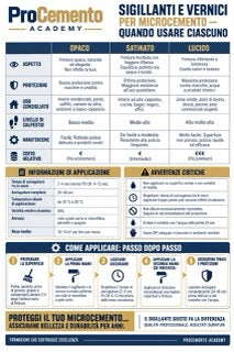 Infografica microcemento M1-08