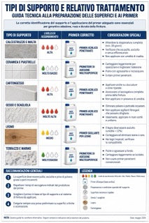 Infografica microcemento M2-02