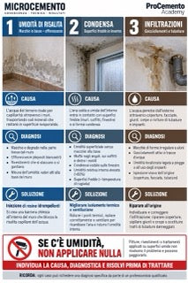Infografica microcemento M2-04