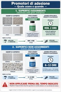 Infografica microcemento M2-07