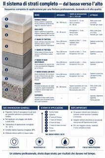 Infografica microcemento M3-01