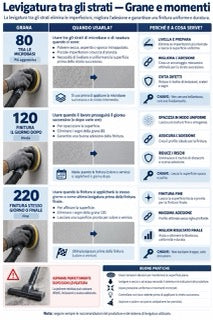 Infografica microcemento M3-06