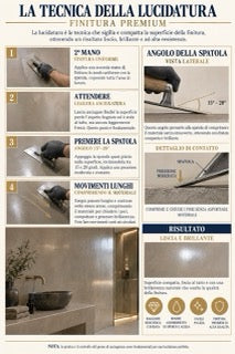 Infografica microcemento M3-07