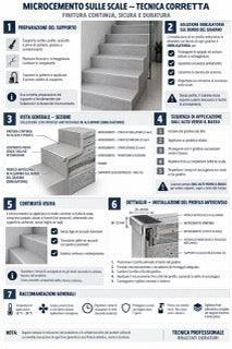 Infografica microcemento M4-03