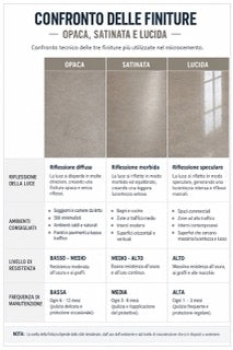 Infografica microcemento M5-01