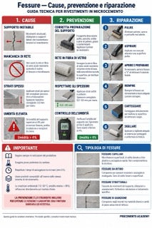 Infografica microcemento M6-01
