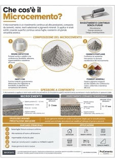 Infografica microcemento M1-02