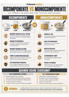 Infografica microcemento M1-04
