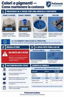 Infografica microcemento M1-06