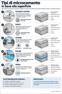 Infografica microcemento M1-09