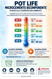 Infografica microcemento M1-10