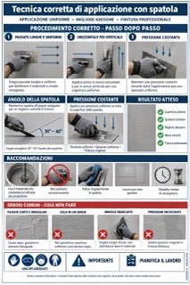 Infografica microcemento M3-03