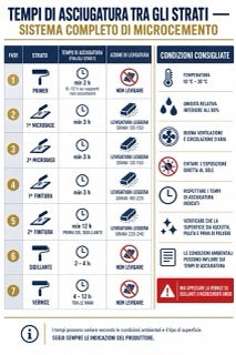 Infografica microcemento M3-04