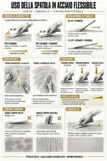 Infografica microcemento M3-05