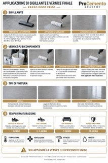 Infografica microcemento M3-08