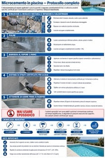 Infografica microcemento M4-04