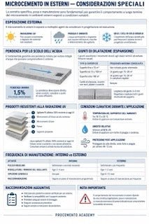 Infografica microcemento M4-06