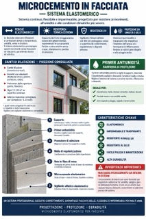Infografica microcemento M4-07