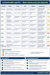 Infografica microcemento M4-08