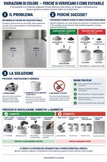 Infografica microcemento M6-02